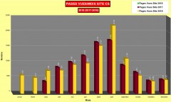 Comparaison statistiques pages mensuelles 2018/2017 Site Corse sauvage